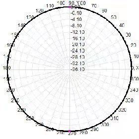 600mm 5.2g 5.8g Omni Directional Fiberglass Antenna High Gain 50W with 10dBi Gain