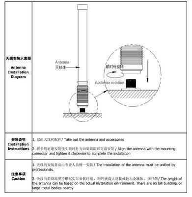 2.4G 100W 8dBi N-J High Gain Fiberglass Omnidirectional Antenna Anti Drone 25x600mm