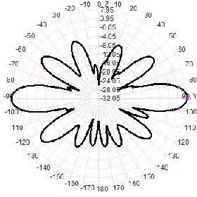 100W 6dBi High Gain Omnidirectional Fiberglass Antenna Drone Defense 1.2g 1.4G 1.5g