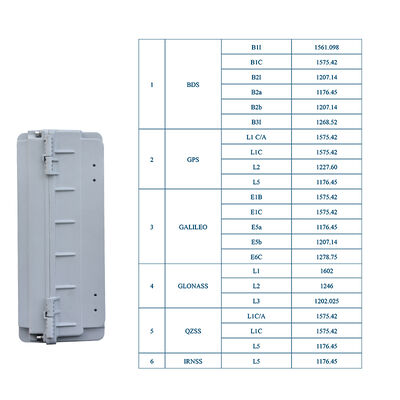 LDK-AY-13 Μονάδα Παραπλάνησης GNSS Πολλαπλών Αστερισμών, Spoofing για Περιπτώσεις Αεροδρομίων, Λιμανιών, Κυβερνητικών Κτιρίων